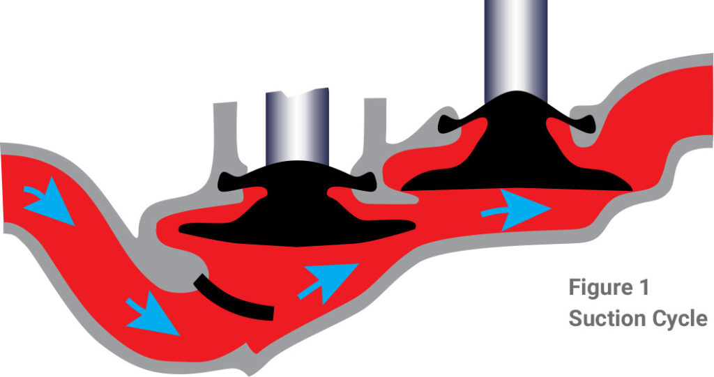 Operating Cycles Figure 1