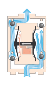 Diaphragm pump animation showing duplex operation